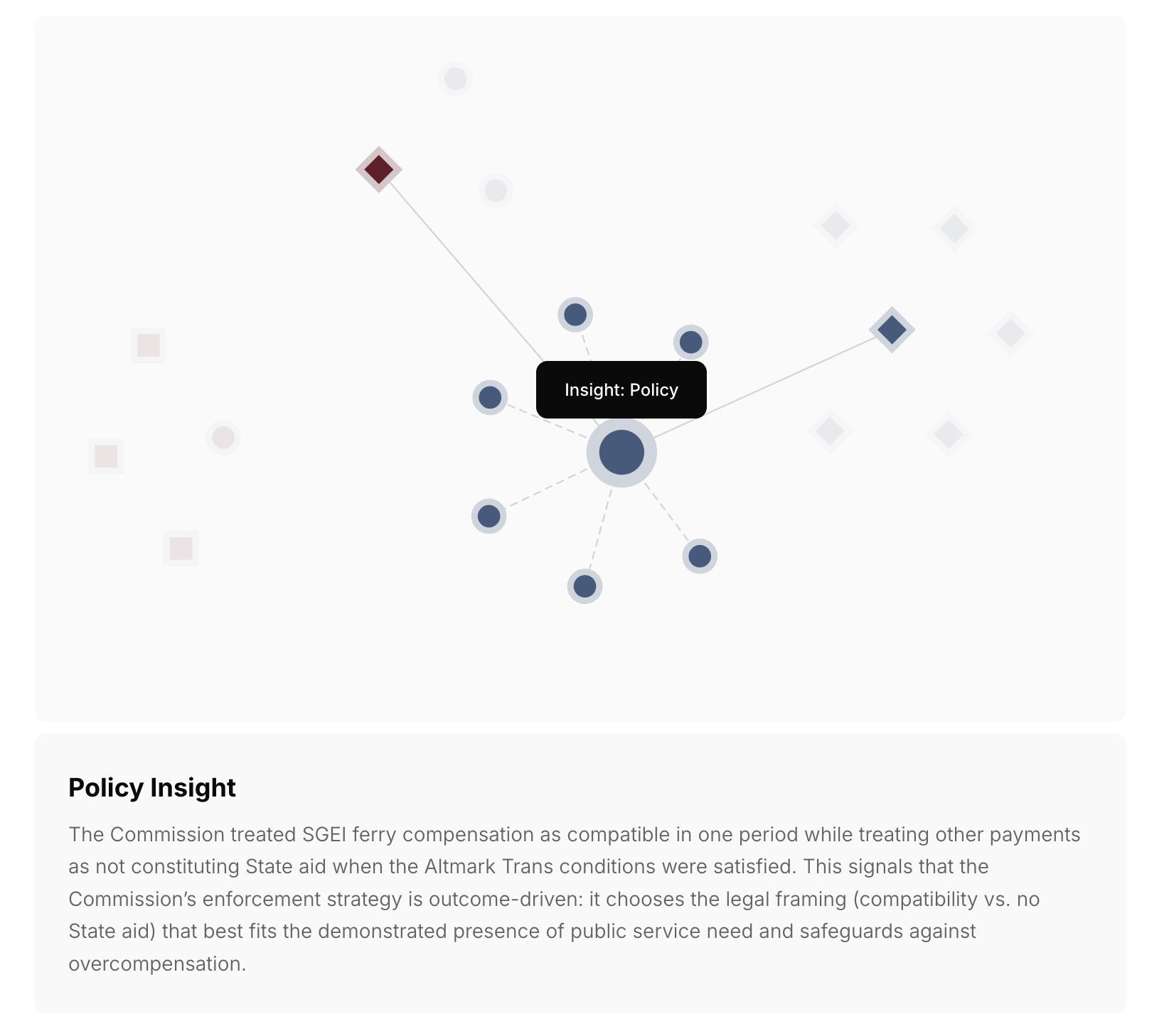 Knowledge graph